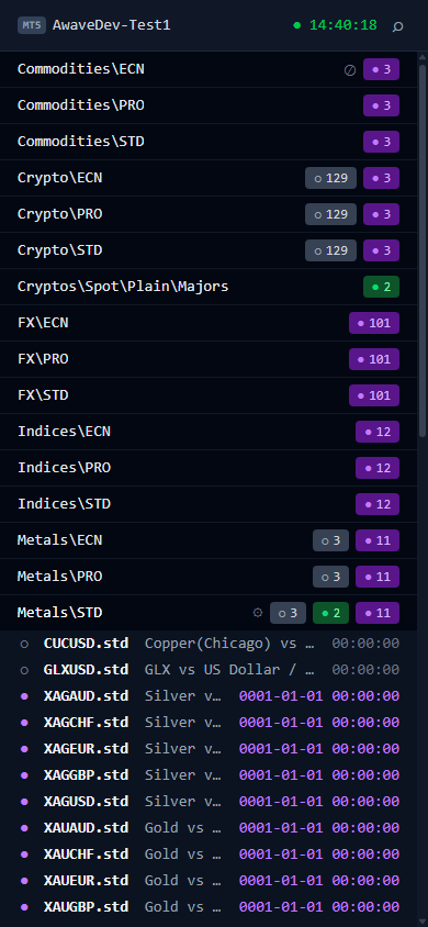 Category expanded to symbols with timestamps